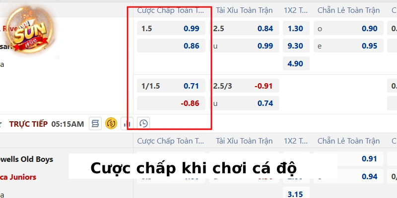 Đọc kèo Châu Á khi cược bóng đá